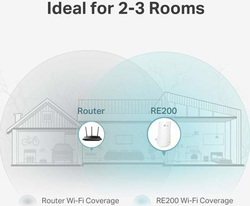 foto 4 TP-LINK afbeelding RE200 NETWERK > DRAADLOOS > RANGE EXTENDERS