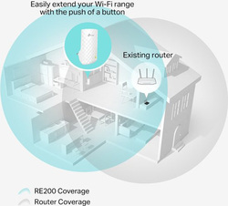 foto 6 TP-LINK afbeelding RE200 NETWERK > DRAADLOOS > RANGE EXTENDERS