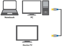 foto 2 LOGILINK afbeelding BDPM30 COMPONENTEN > KABELS > DISPLAYPORT