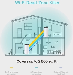 foto 2 TP-LINK afbeelding DECO M4(2-PACK) NETWERK > DRAADLOOS > ROUTER