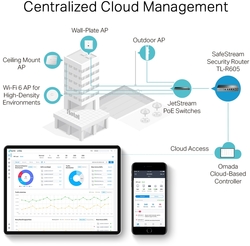 foto 4 TP-LINK afbeelding TL-ER605 NETWERK > ROUTERS