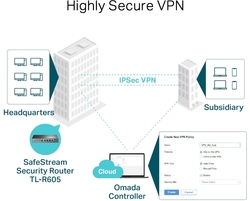 foto 5 TP-LINK afbeelding TL-ER605 NETWERK > ROUTERS