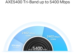foto 5 TP-LINK afbeelding DECO XE75(1-PACK) NETWERK > DRAADLOOS > ROUTER