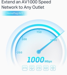 foto 6 TP-LINK afbeelding TL-PA7027P KIT NETWERK > POWERLINE