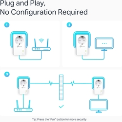 foto 7 TP-LINK afbeelding TL-PA7027P KIT NETWERK > POWERLINE