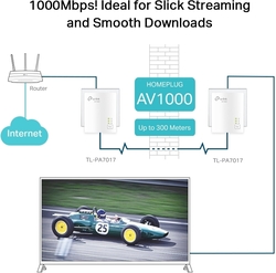 foto 7 TP-LINK afbeelding TL-PA7017 KIT NETWERK > POWERLINE