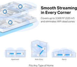 foto 2 MERCUSYS afbeelding HALO H32G(3-PACK) NETWERK > DRAADLOOS > ROUTER