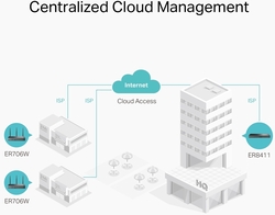 foto 3 TP-LINK afbeelding ARCHER C50 NETWERK > ROUTERS
