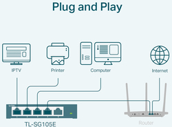 foto 3 TP-LINK afbeelding TL-SG105E NETWERK > SWITCHES